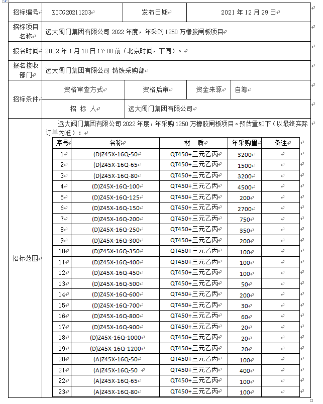 AOA体育平台(中国)官方网站阀门集团有限公司 2022年度橡胶闸板供货招标公告